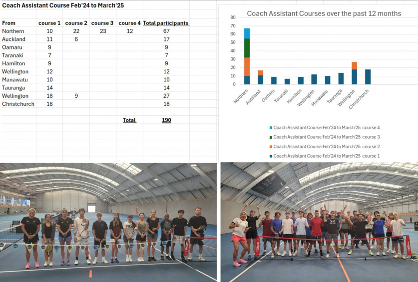 CAC newsletter