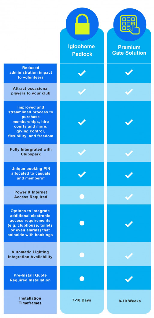 WHAT IS RIGHT FOR ME