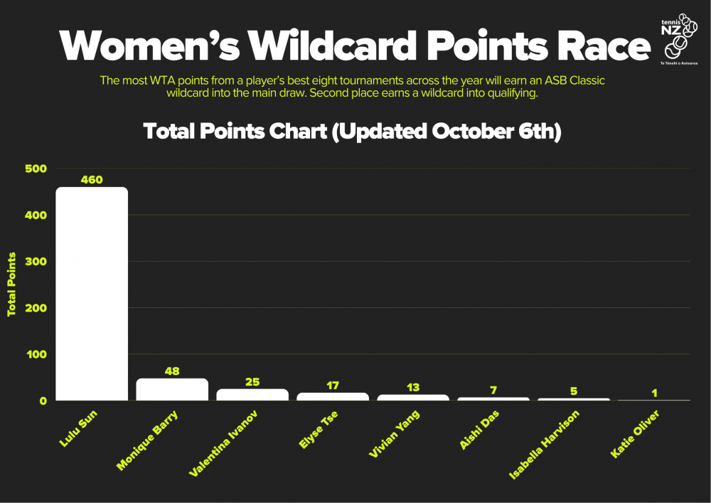 October update women 1 October update women 1