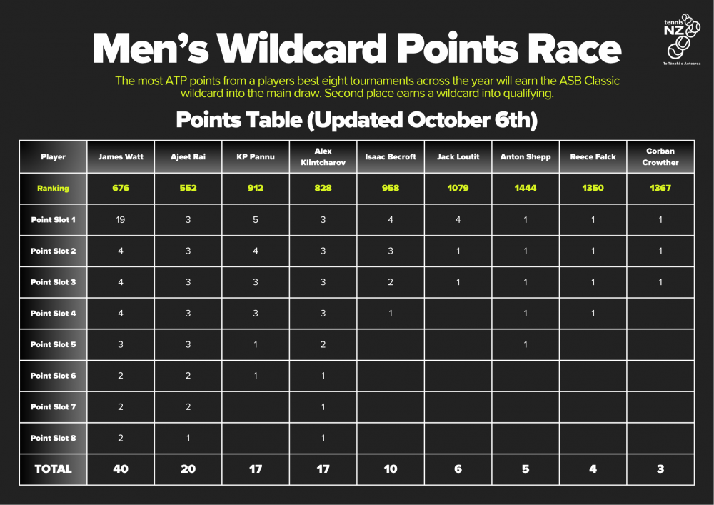 men update Oct 1 men update Oct 1