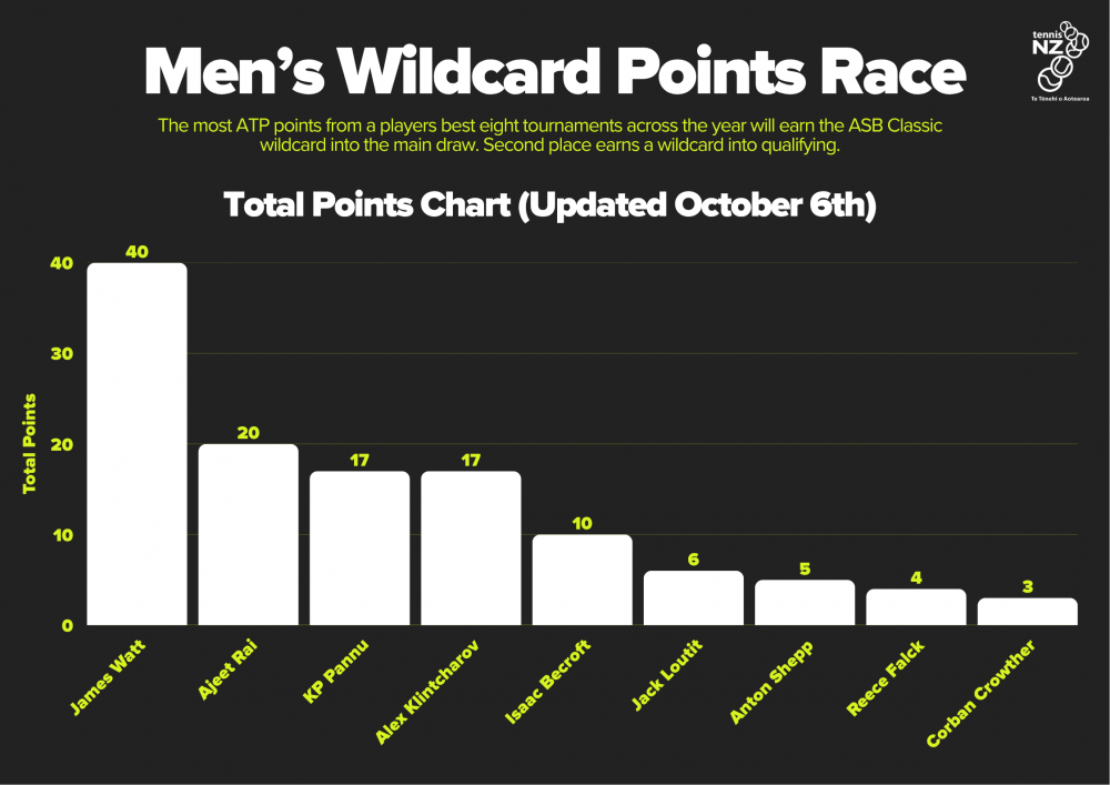 men update Oct 2 men update Oct 2