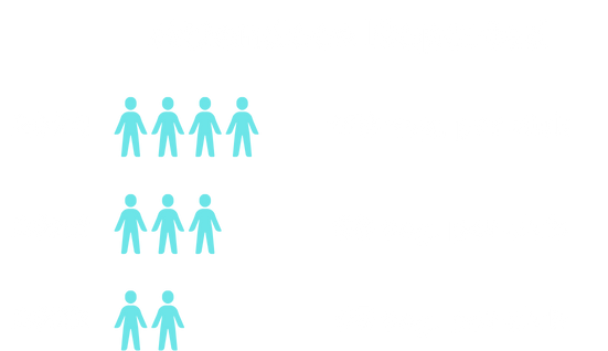 Love Tennis Attendees