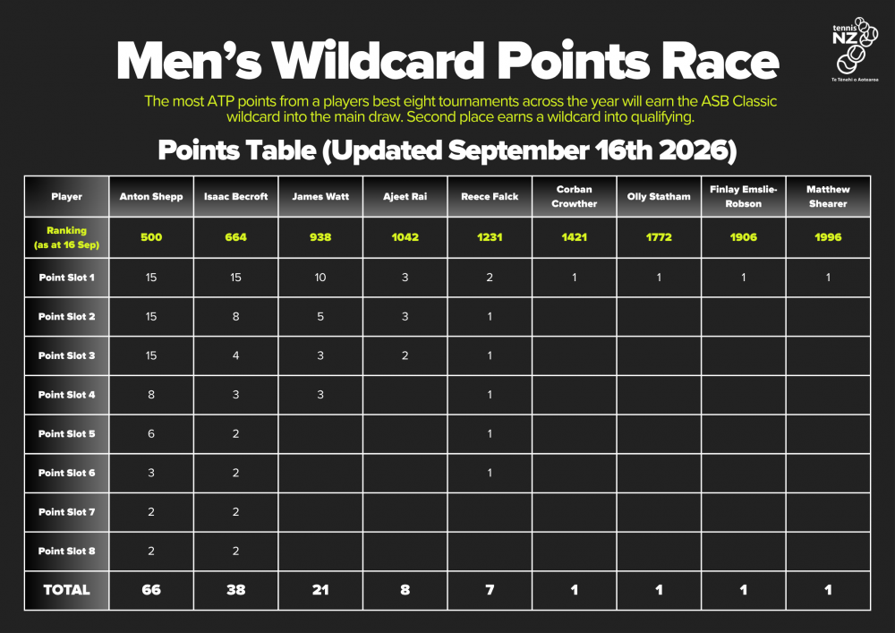 NOV update table M v3