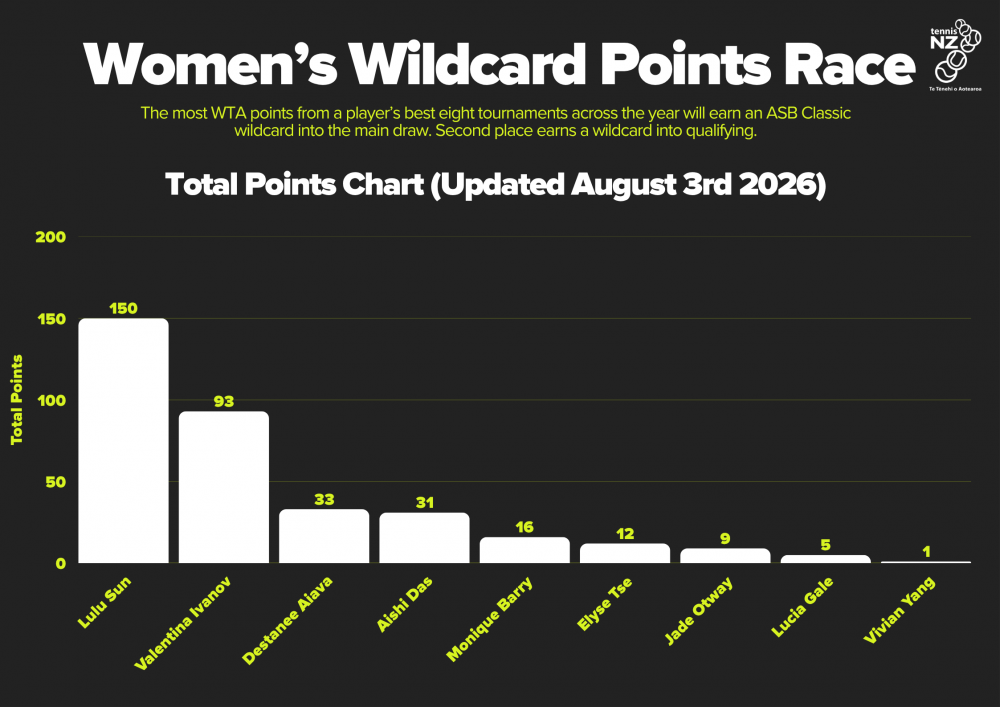 NOV update women v2