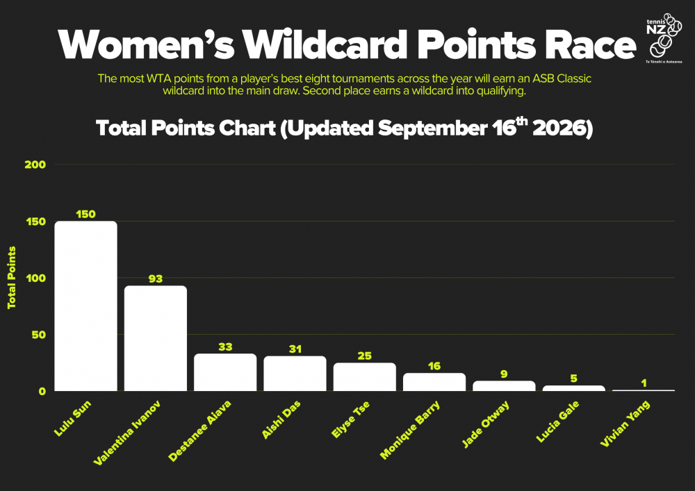 NOV update women v3