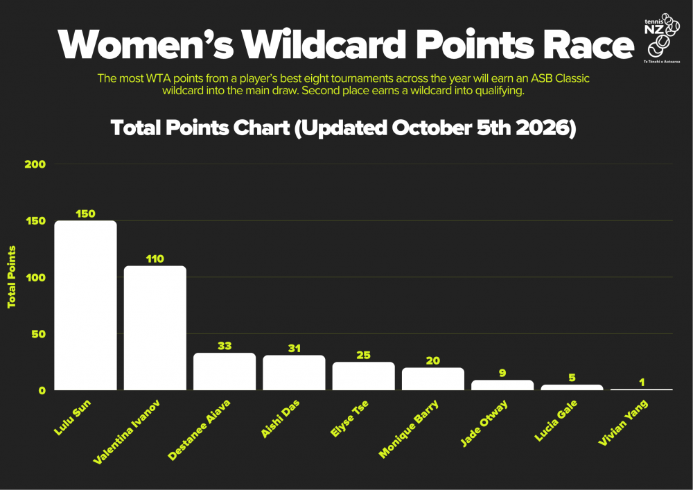 NOV update women v4